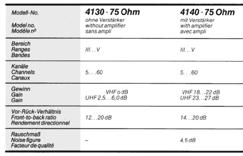 Fernseh-Zimmerantenne 4140 Merkur; Antennenwerke Bad (ID = 1652867) Antenna