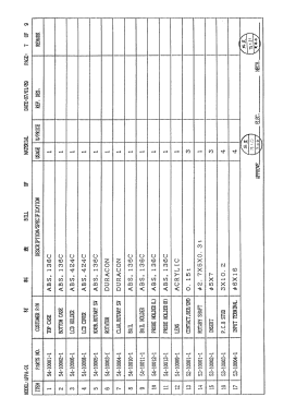 Digital Multimeter 91; APPA Technology (ID = 2842748) Equipment