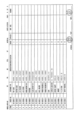 Digital Multimeter 96; APPA Technology (ID = 2843040) Equipment