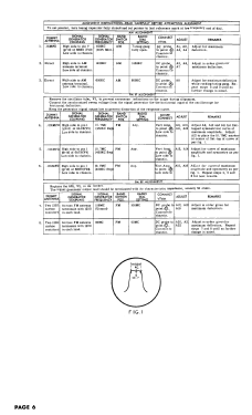 A-710; Approved Electronic (ID = 3084689) Radio