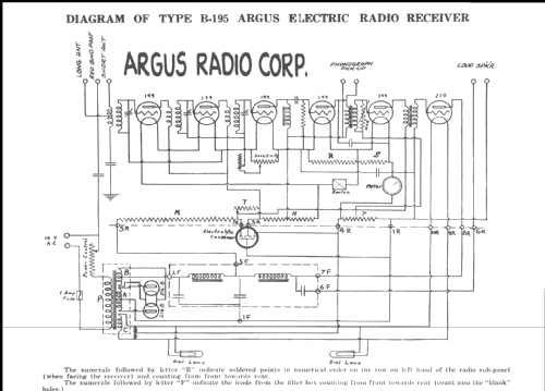 B195; Argus Radio Corp.; (ID = 219147) Radio