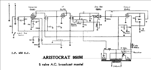 950M; Aristocrat, Syme E.S (ID = 761077) Radio