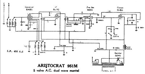 951M; Aristocrat, Syme E.S (ID = 761379) Radio