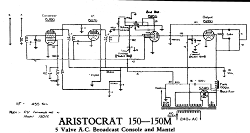 150M; Aristocrat, Syme E.S (ID = 2255782) Radio