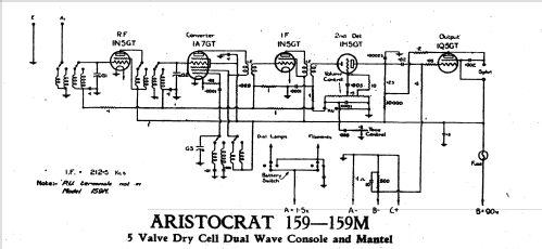 159; Aristocrat, Syme E.S (ID = 2471266) Radio