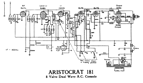 181; Aristocrat, Syme E.S (ID = 2471273) Radio