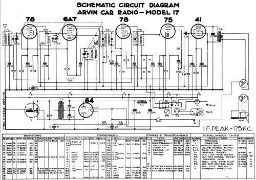 17 ; Arvin, brand of (ID = 1195567) Car Radio