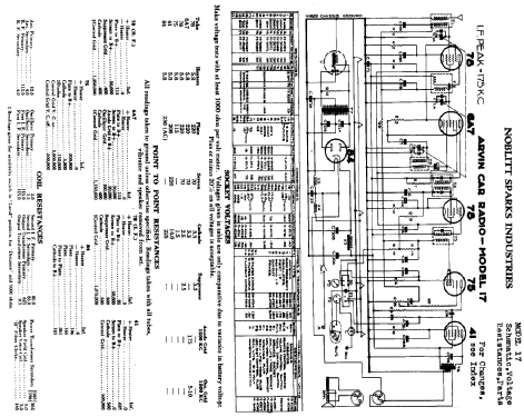 17 ; Arvin, brand of (ID = 426222) Car Radio