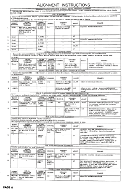 2120CM Ch= TE289-2; Arvin, brand of (ID = 2824112) Television