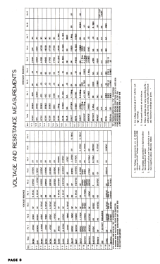 2120CM Ch= TE289-2; Arvin, brand of (ID = 2824116) Television