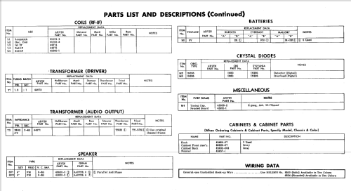 3588 Ch= 1.45200; Arvin, brand of (ID = 644349) Radio