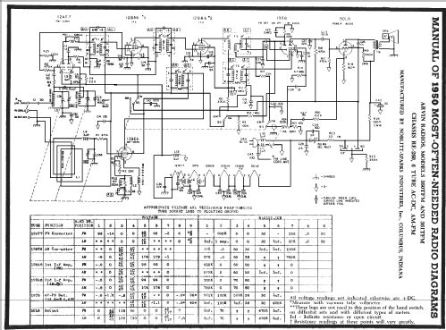 360TFM Ch= RE-260; Arvin, brand of (ID = 111588) Radio