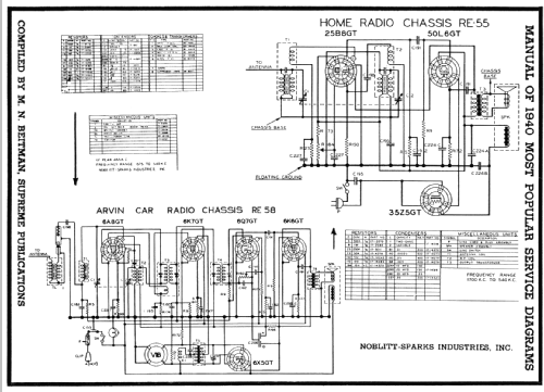 402A Ch= RE-55; Arvin, brand of (ID = 67634) Radio