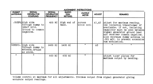 444-AH Ch= RE-200; Arvin, brand of (ID = 1499516) Radio