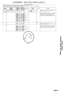 5206CB Ch= TE300; Arvin, brand of (ID = 2967675) Television