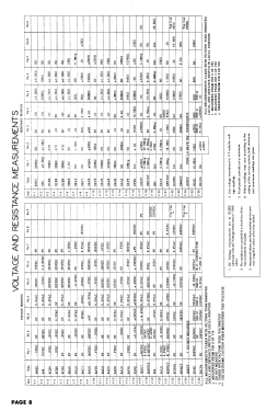 5206CB Ch= TE300; Arvin, brand of (ID = 2967677) Television