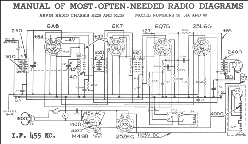 Arvin 58 Ch= RE-29; Arvin, brand of (ID = 246340) Radio