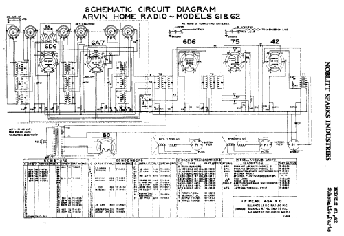 62 ; Arvin, brand of (ID = 438172) Radio