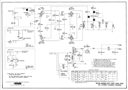 7097 Ch= 11.46000; Arvin, brand of (ID = 604297) Reg-Riprod