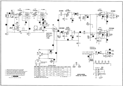 72P25 Ch= 1.69701; Arvin, brand of (ID = 551822) Radio