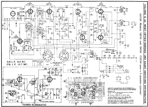 72P59 ; Arvin, brand of (ID = 168724) Radio