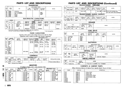 9577 Ch= 1.41700; Arvin, brand of (ID = 2461718) Radio