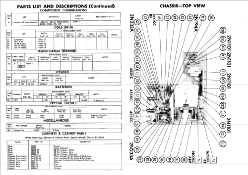 Seven Transistor 9595 ; Arvin, brand of (ID = 605884) Radio