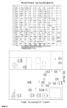 Campaigner 6179TM Ch= TE-331, TE331-2; Arvin, brand of (ID = 3095048) Television