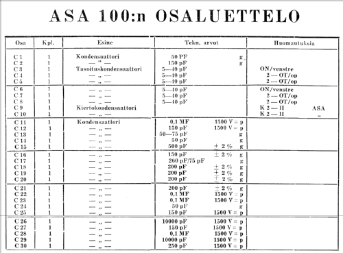 100; Asa Radio Oy; Turku (ID = 258629) Radio