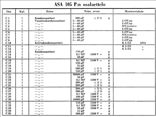 105P; Asa Radio Oy; Turku (ID = 258645) Radio