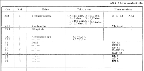 114; Asa Radio Oy; Turku (ID = 258686) Radio