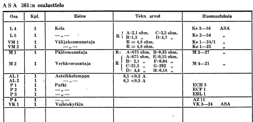 361; Asa Radio Oy; Turku (ID = 258898) Radio