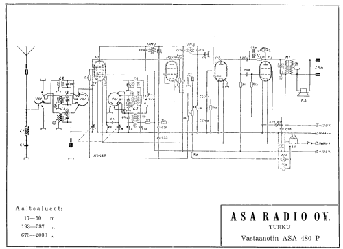 480P; Asa Radio Oy; Turku (ID = 1584431) Radio