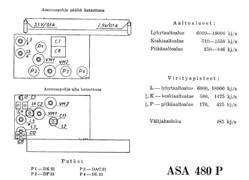 480P; Asa Radio Oy; Turku (ID = 1584434) Radio