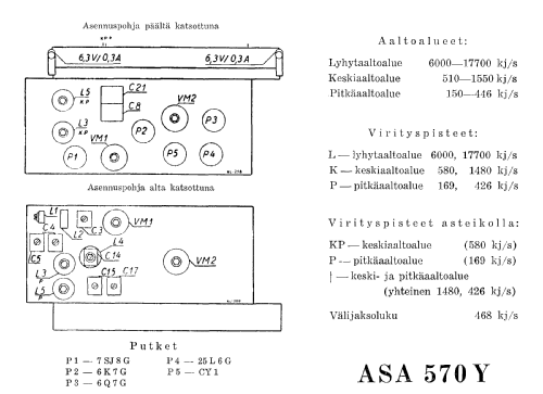 570Y; Asa Radio Oy; Turku (ID = 1584457) Radio