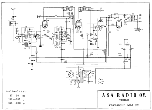 571; Asa Radio Oy; Turku (ID = 1584459) Radio