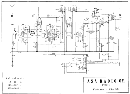 574; Asa Radio Oy; Turku (ID = 1584542) Radio