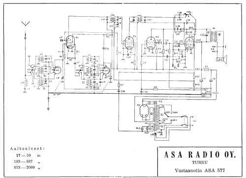 577; Asa Radio Oy; Turku (ID = 1584517) Radio