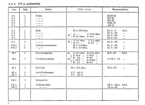 577; Asa Radio Oy; Turku (ID = 1584520) Radio