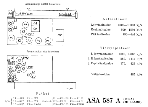 587A ; Asa Radio Oy; Turku (ID = 1583635) Radio