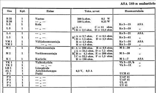 589; Asa Radio Oy; Turku (ID = 258950) Radio