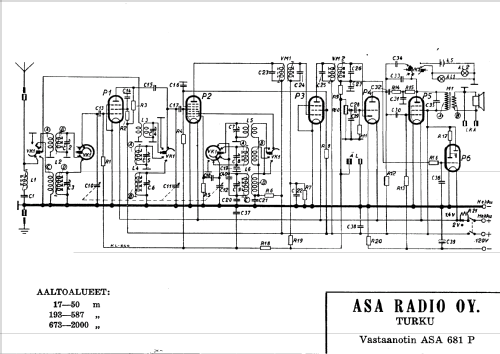 681P; Asa Radio Oy; Turku (ID = 259107) Radio