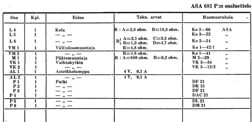 681P; Asa Radio Oy; Turku (ID = 259111) Radio