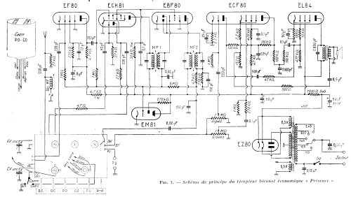 Présence ; Ascré; Paris (ID = 2501550) Radio