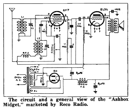 Ashbox Midget ; Ashbox Brand, Reco (ID = 2611237) Radio