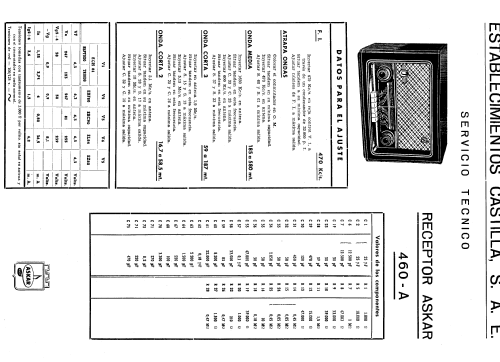 460-A; Askar, Ascar; Irún (ID = 766521) Radio