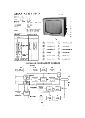 AE-48-T-524-A; Askar, Ascar; Irún (ID = 2781205) Television