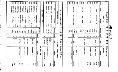 AE-1420-A; Askar, Ascar; Irún (ID = 614827) Radio