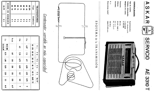 AE-3310-T; Askar, Ascar; Irún (ID = 907169) Radio