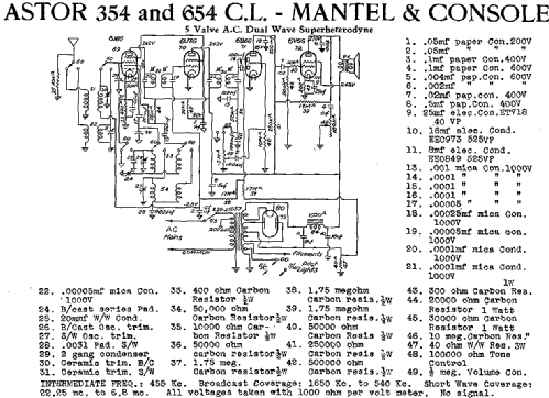 354 CL ; Astor brand, Radio (ID = 2016056) Radio